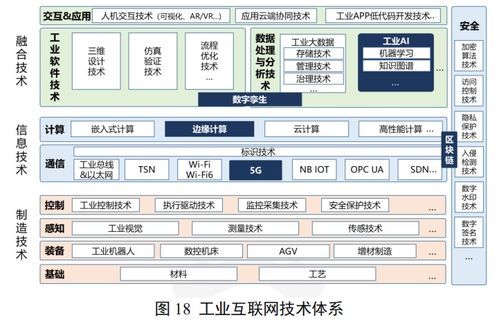 工業互聯網體系架構2.0 定位、作用與信息技術服務融合新范式
